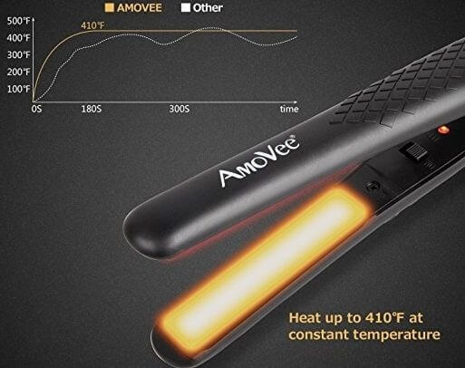 AmoVee Flat Iron Reviw